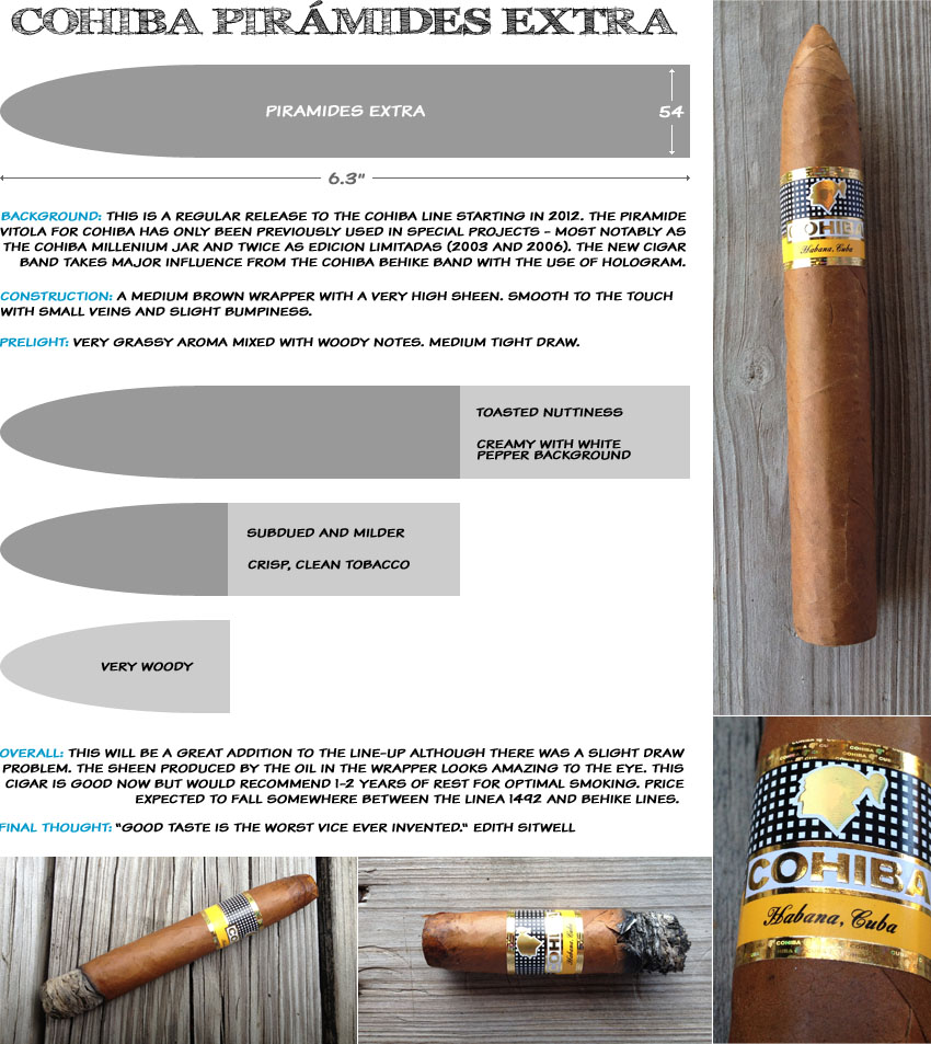 Cohiba Pirámides Extra