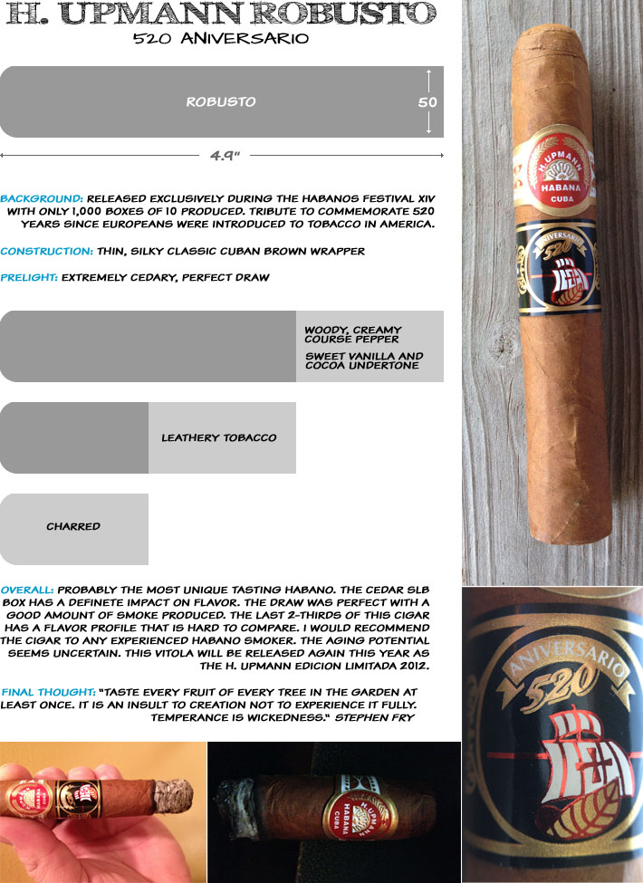 H. Upmann Robusto - 520 Aniversario